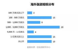 全球投融资周报 2019.3.29 4.4 丨小罐茶继续获资本加持,新增资1亿 阿里巴巴战略投资印度电商巨头BigBasket 专栏