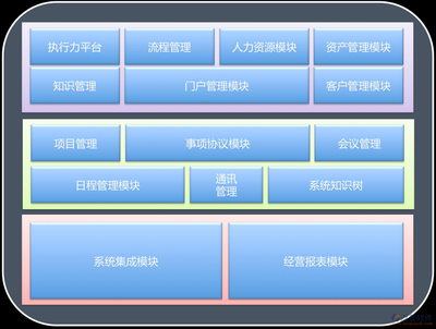 协同oa办公系统的介绍_移动oa软件产品介绍_泛普软件