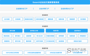 企业搜索系统