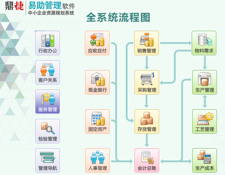 易助erp产品介绍 - 生产排程_鼎新erp_易助_鼎捷软件