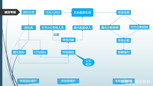 嘉企云办公管理系统 招聘状态实时 ,培训记录全程可追溯