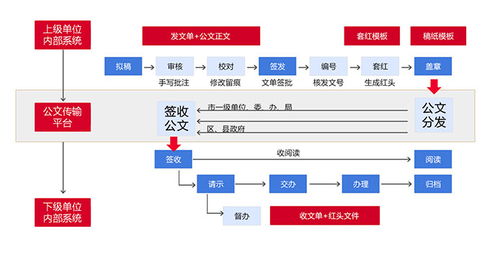 多语言oa 华天动力oa oa系统 oa办公系统 办公自动化软件 移动办公软件