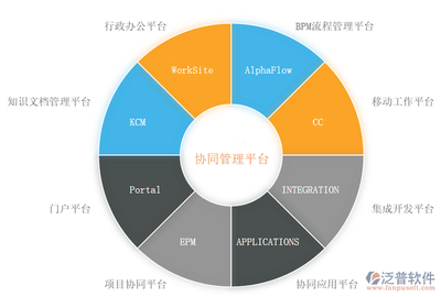 协同办公系统摘要