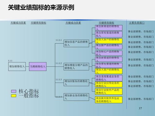 办公室主任核心干货 战略绩效管理体系设计 完整ppt版