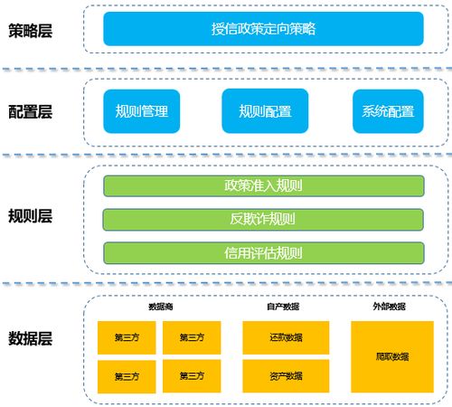 互联网金融产品,如何搭建风控系统